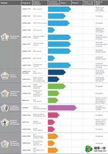Moderna 不只是研發(fā)與IPO，薪酬策略同樣引領(lǐng)行業(yè)