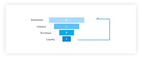 快手、B站破圈啟示錄 互聯(lián)網(wǎng)公司品牌營(yíng)銷(xiāo)與銷(xiāo)售的新玩法