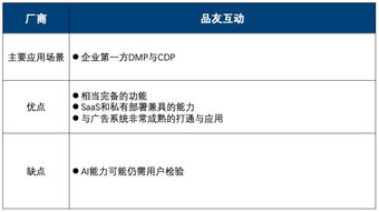 紛析智庫(kù)《中國(guó)互聯(lián)網(wǎng)營(yíng)銷(xiāo)數(shù)據(jù)廠商生態(tài)圖2019 Q2版》詳解 10大廠商與13個(gè)代表產(chǎn)品