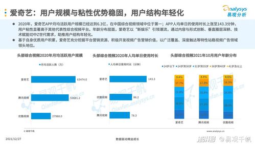 2021年中國互聯網廣告市場年度分析 驅動互聯網銷售增長的核心動力