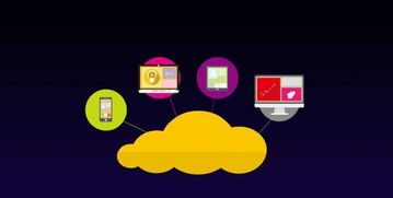 智勝藍海 互聯網時代網絡營銷與銷售的融合之道