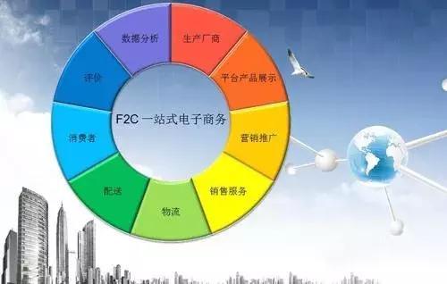 互聯網銷售 連接、服務與價值的全新詮釋