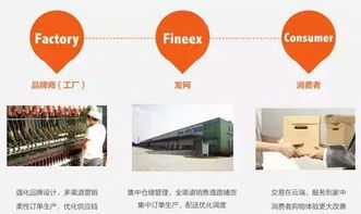 中小微企業互聯網時代起步指南 他山之石，可以攻玉