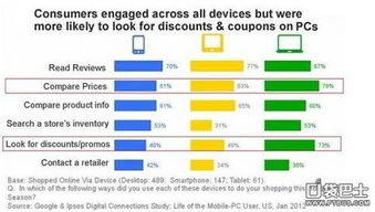 移動互聯網營銷 重新定義互聯網銷售的新視角