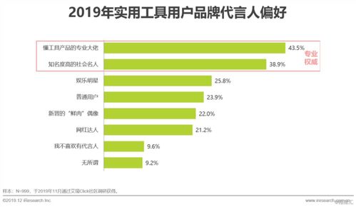 2019年中國互聯(lián)網(wǎng)實(shí)用工具企業(yè)營銷策略白皮書 互聯(lián)網(wǎng)銷售的轉(zhuǎn)型與增長路徑