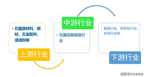 石墨設(shè)備行業(yè)產(chǎn)業(yè)鏈全景解析、發(fā)展態(tài)勢(shì)預(yù)測(cè)與技術(shù)咨詢服務(wù)