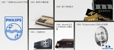 馬蘭士產(chǎn)品技術(shù)咨詢交流 專業(yè)技術(shù)服務(wù)，盡享卓越影音